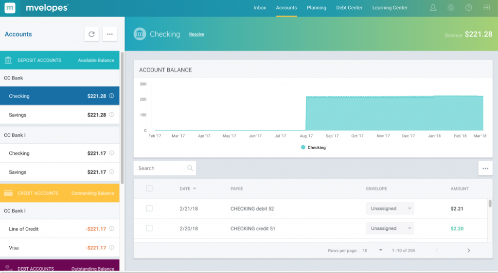 Los 15+ mejores software de finanzas personales y presupuestos para 2018